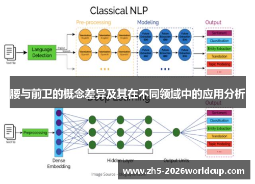 腰与前卫的概念差异及其在不同领域中的应用分析 腰与前卫的概念差异及其在不同领域中的应用分析