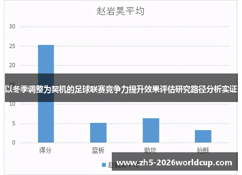以冬季调整为契机的足球联赛竞争力提升效果评估研究路径分析实证