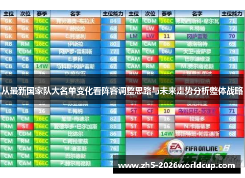从最新国家队大名单变化看阵容调整思路与未来走势分析整体战略
