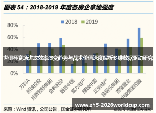 世俱杯赛场进攻效率演变趋势与战术价值深度解析多维数据驱动研究 世俱杯赛场进攻效率演变趋势与战术价值深度解析多维数据驱动研究